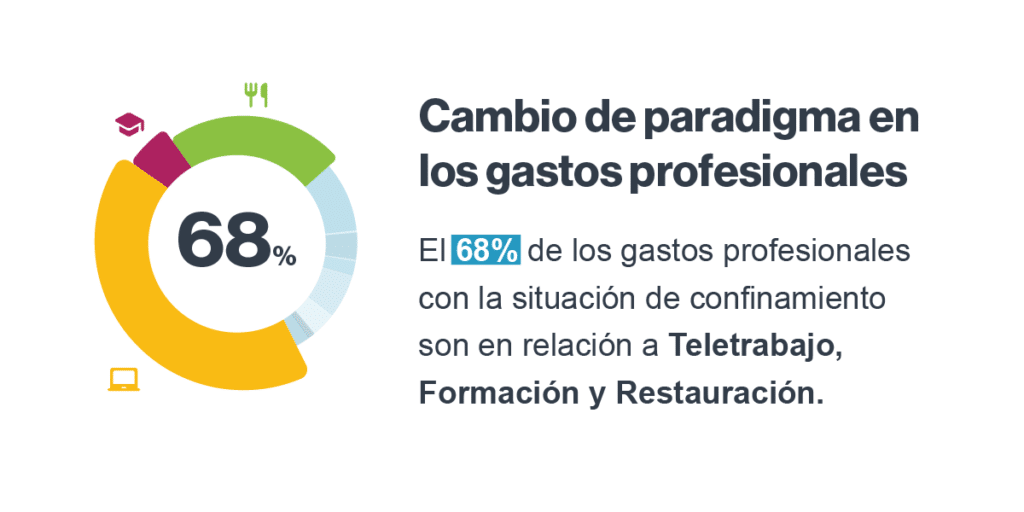 gastos profesionales teletrabajo