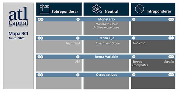 mapa-RCI-atl-capital-mayo-2020