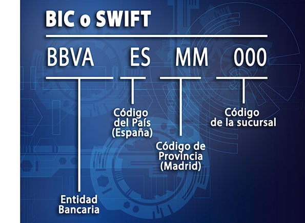 estructura-del-código-BIC