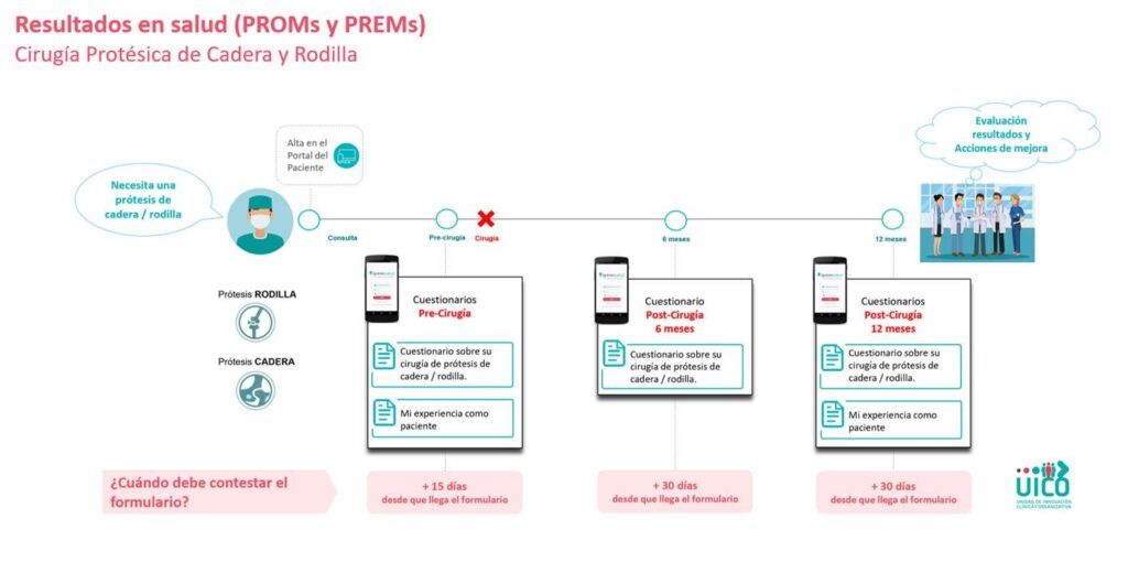 Programa de resultados en Salud, E-Res Salud APLO