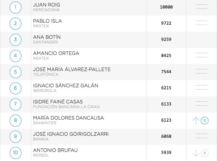 merco-lideres-2020