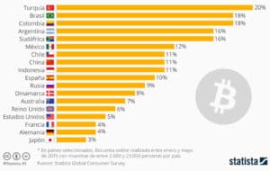 criptomonedas países