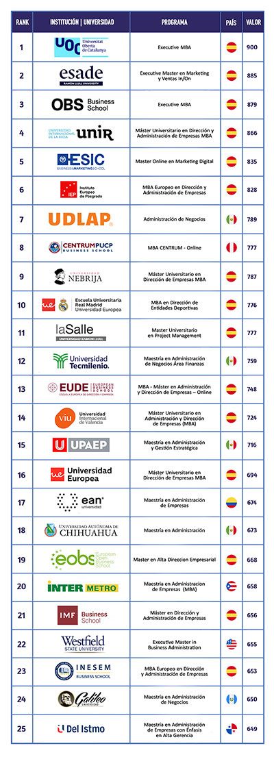 Ranking-FSO_2020