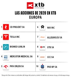 top acciones XTB en Europa en 2020