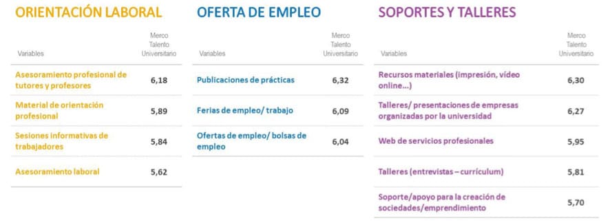 datos-Merco-Talento-Universitario-2019