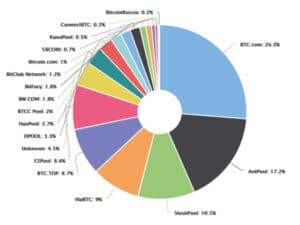 ataques del 51% más populares