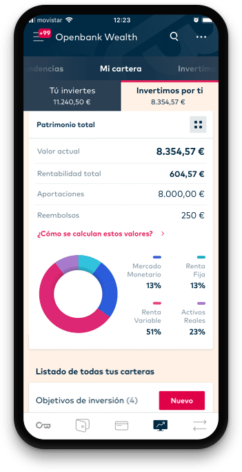 openbank wealth registró un gran incremento de activos en 2020