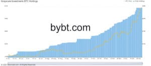 compras de BTC de Grayscale