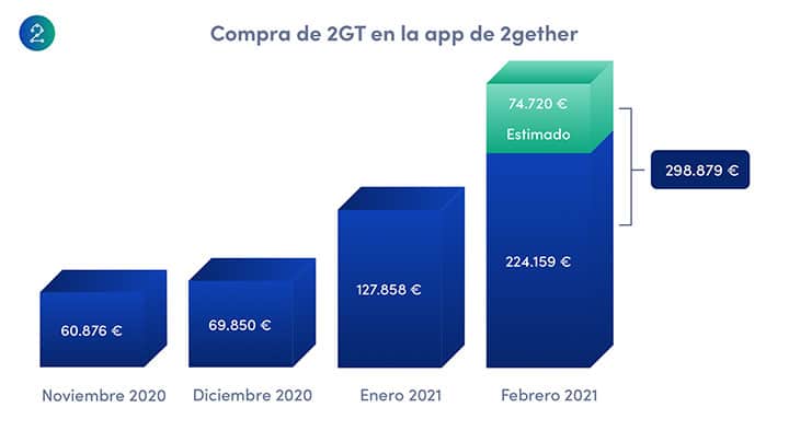 Compra-2GT-en-la-app-2gether