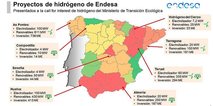 Peninsula-hidrogeno-verde-Ende-en-Península