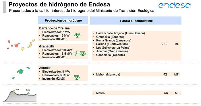 proyectos-extrapeninsulares-Endesa-hidrógeno-renovable