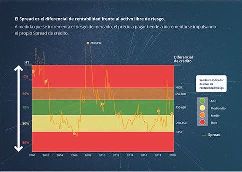 Spread-Cuásar-optimal-yield