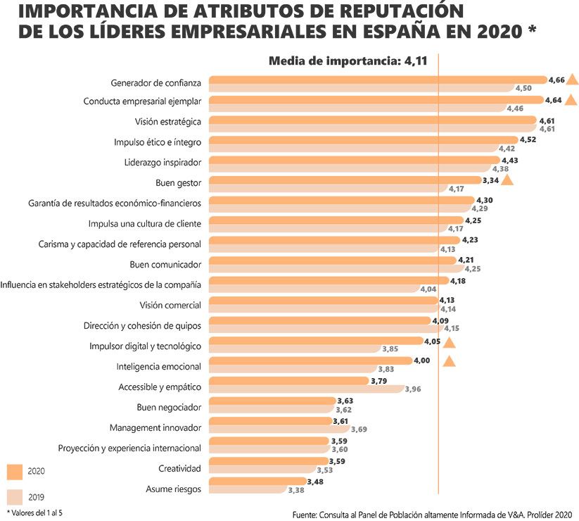 valoración-de-atributos-de-reputación-directiva-en-pandemia