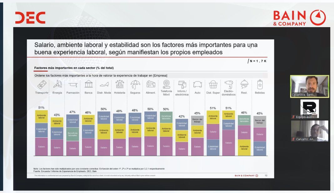 prioridades para empleados Informe Experiencia de Empleado DEC y Bain & Company