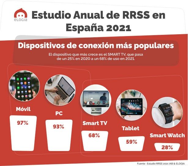 dispositivos-y-redes-sociales