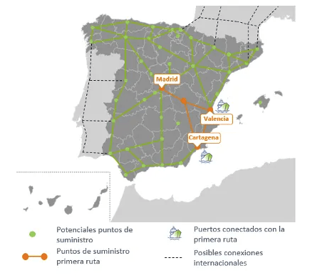 corredores hidrógeno verde Exolum, Naturgy y Enagás