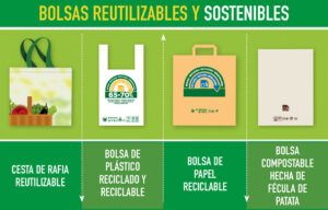 bolsas reutilizables de mercadona