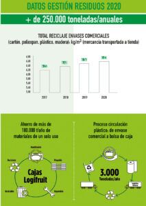 gestion de residuos 2020 de mercadona