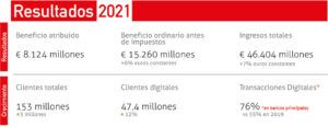 resultados Santander 2021