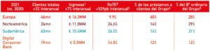 datos mercados santander 2021