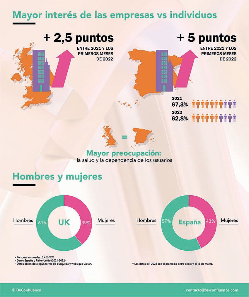 busqueda-metaverso-empresas-y-particulares-España-y-Reino-Unido