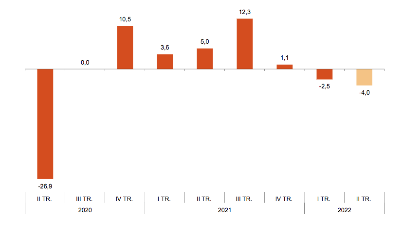 indice de confianza empresarial