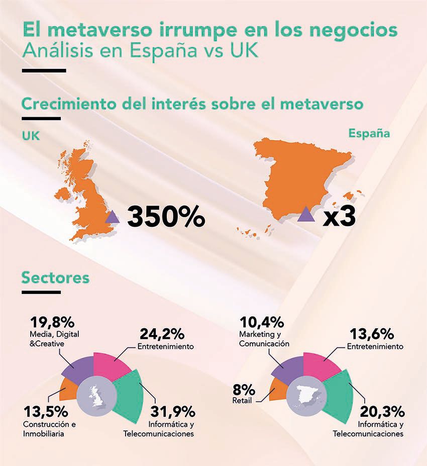 metaverso-negocios-España-vs.-Reino-Unido