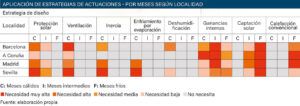 estrategias para rehabilitaciones exprés en viviendas