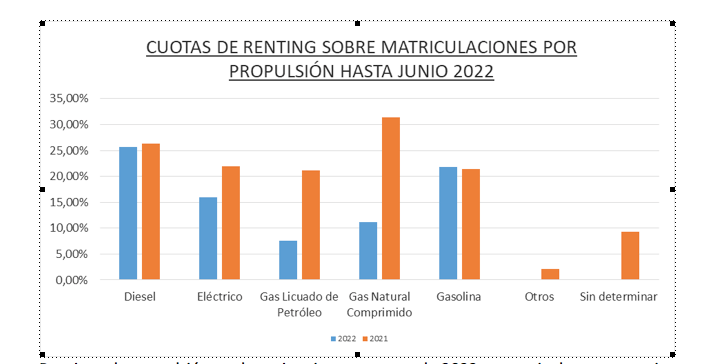 cuotas vehiculos renting