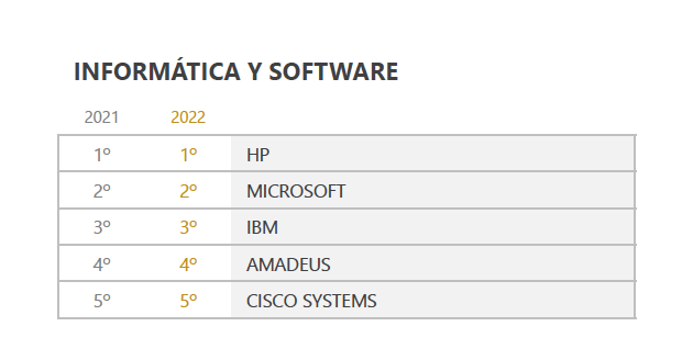 merco empresas 2022 informática y software