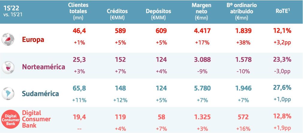 santander-mercados-1S-22