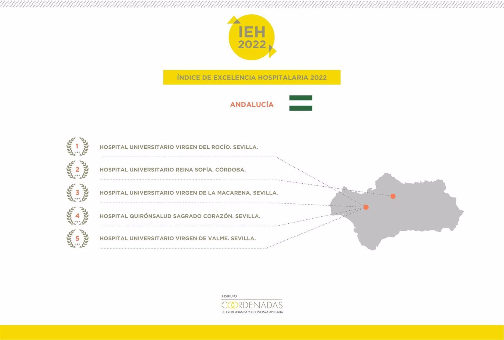 IEH 2022 Andalucía