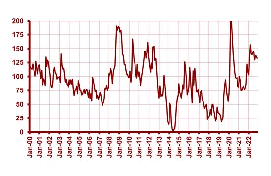 incertidumbre-económica-histórica