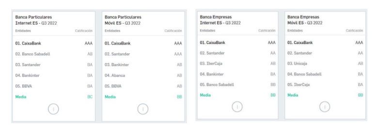 indicadores-AQMetrix-CaixaBank-digital