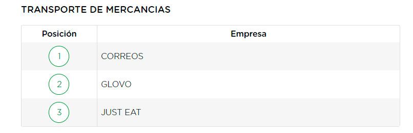 Correos-en-indice-Merco-Responsabilidad-ESG-22