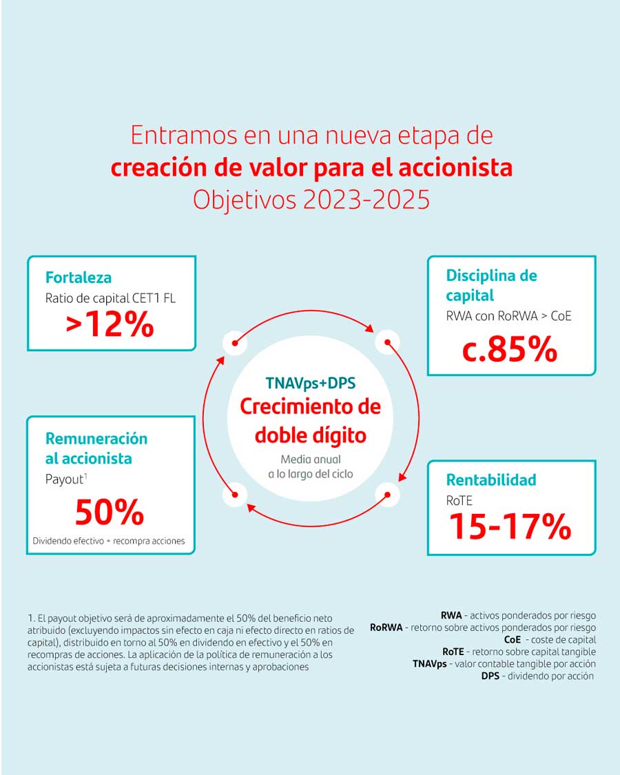 previsiones-banco-santander-23-25