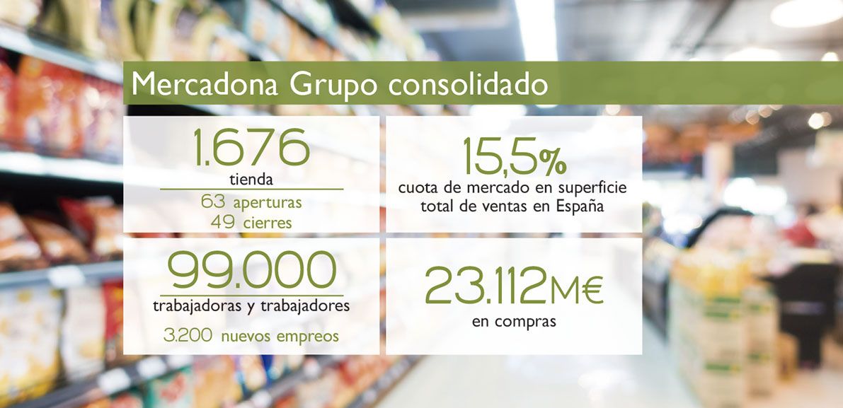datos mercadona 2022