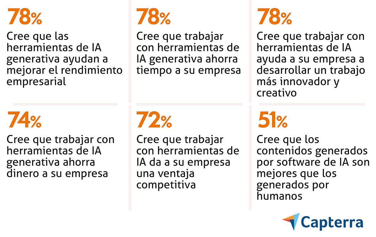 Percepción de la eficiencia del uso de herramientas de inteligencia artificial