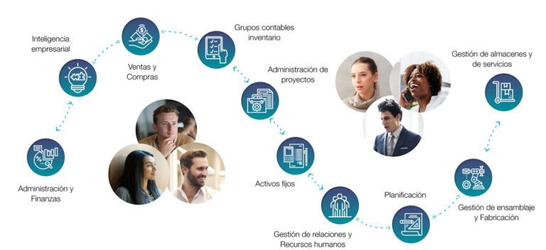 Microsoft Dynamics 365