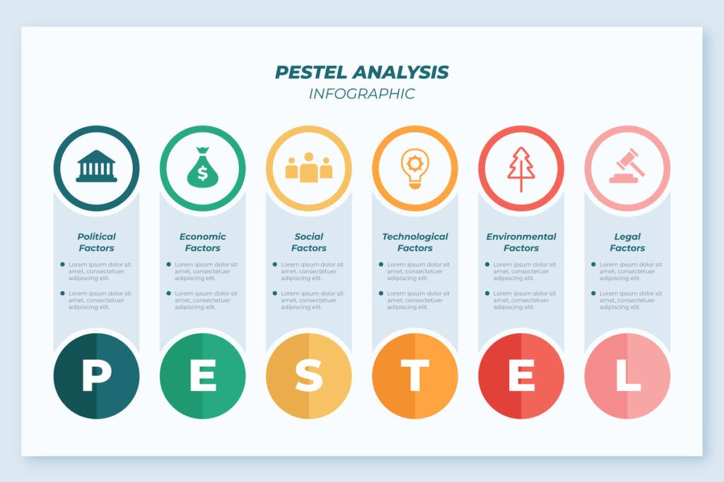 Analisis Pestel
