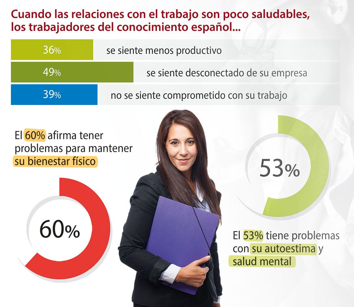 relaciones poco saludables con el trabajo 