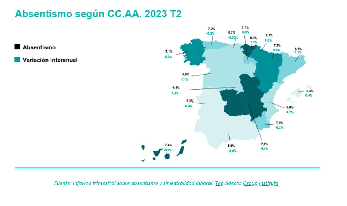 absentismo-laboral-por-CCAA-en-el-segundo-trimestre-de-2023