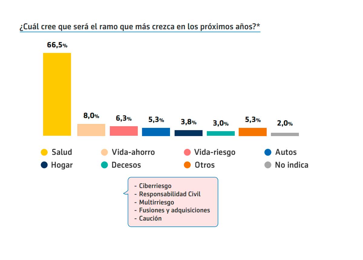 encuestados-Aegon-sobre-tipos-de-seguros