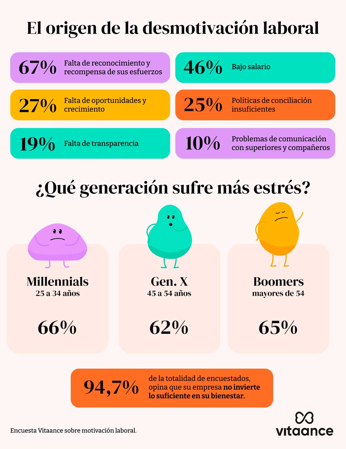 estudio-vitaance-sobre-la-motivación-en-el-trabajo