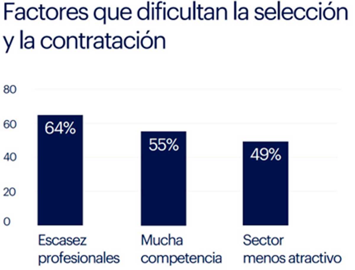 la-dificultad-de-encontrar-talento-informe-Randstad