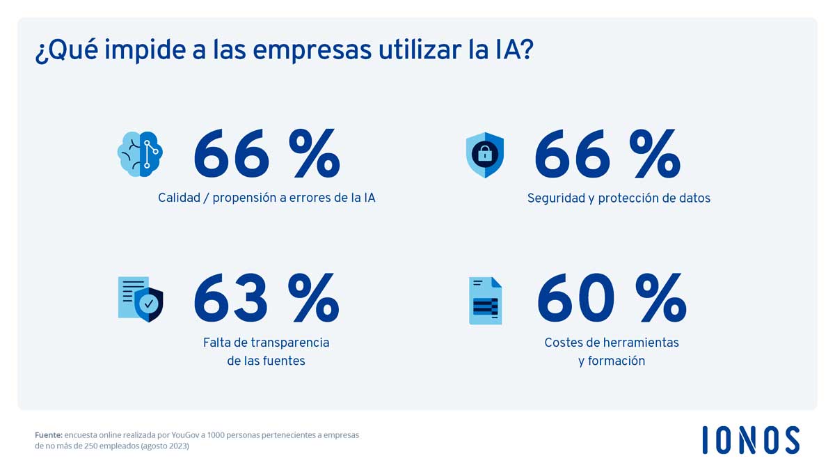 Barreras-para-la-utilización-de-IA-en-pymes-españolas