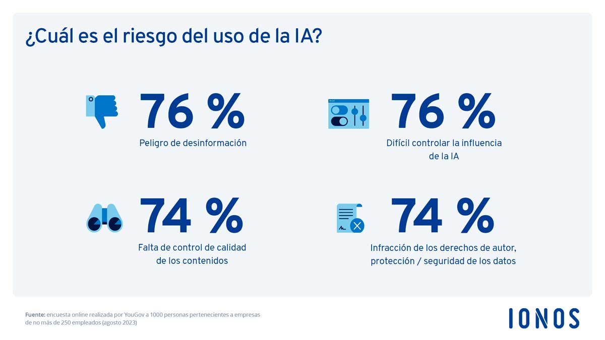 Riesgos-del-uso-de-la-IA-en-pymes-españolas