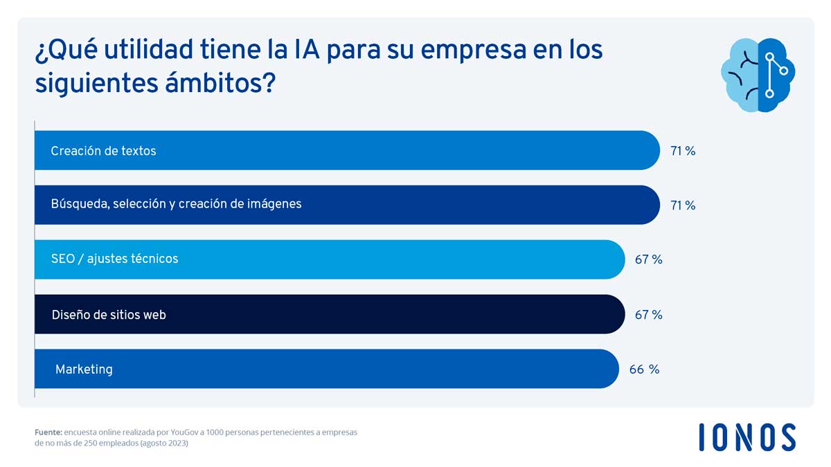 Utilidad-de-la-IA-para-las-pymes-españolas