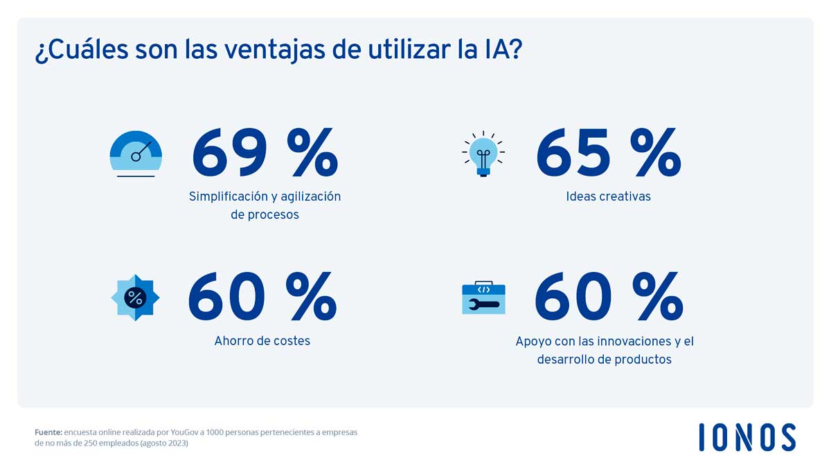 Ventajas-de-utilizar-la-IA-para-pymes-españolas