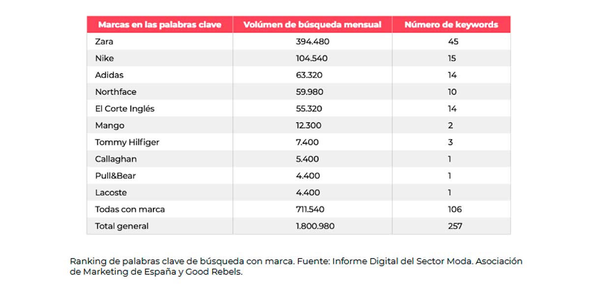 Zara-es-la-número-uno-de-búsquedas-de-moda-online